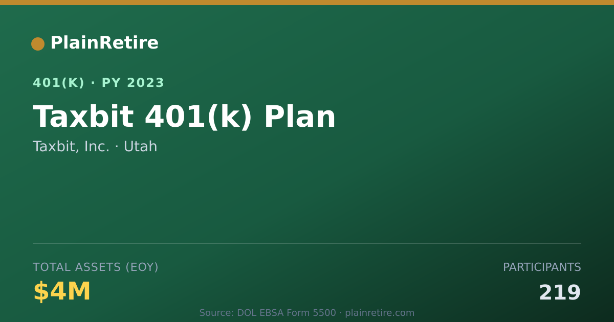 Shareable card for Taxbit, Inc. 401(k) Plan (2023)
