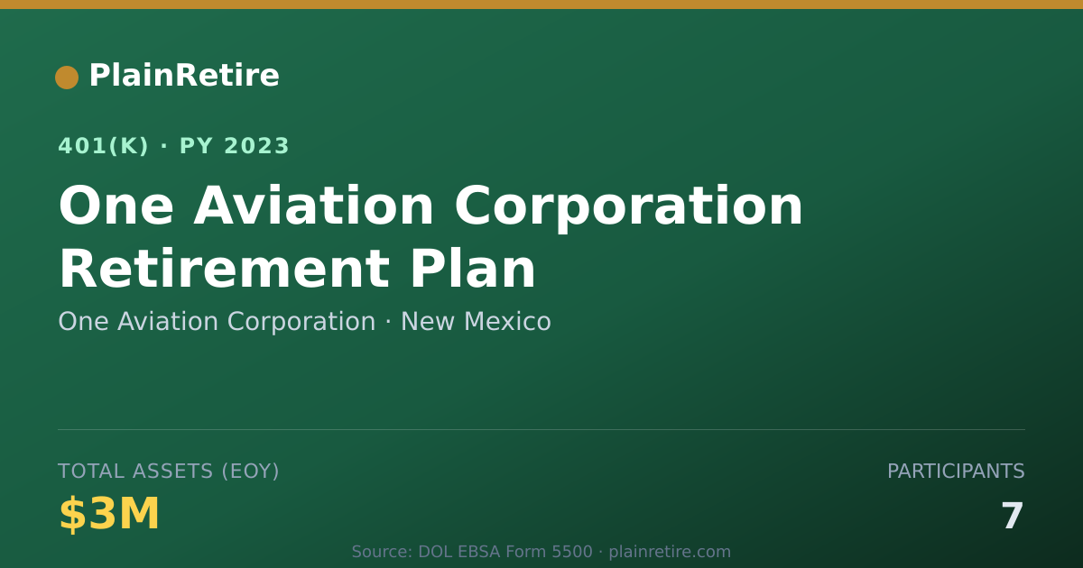 Shareable card for One Aviation Corporation 401(k) Plan (2023)