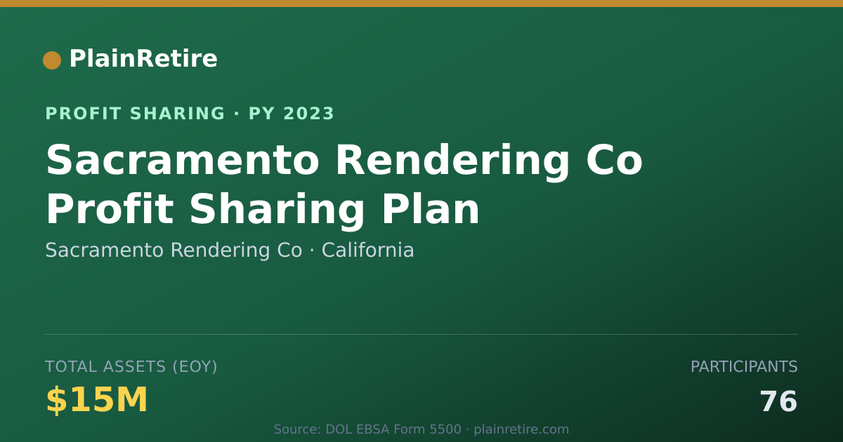 Shareable card for Sacramento Rendering Co Profit Sharing Plan (2023)