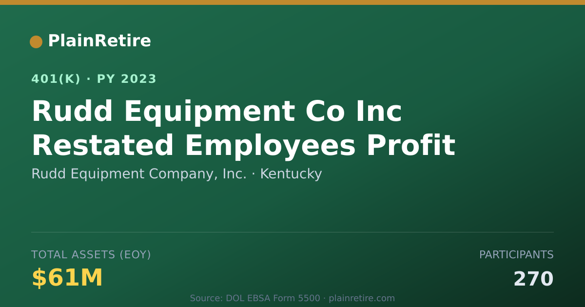 Shareable card for Rudd Equipment Company, Inc. 401(k) Plan (2023)
