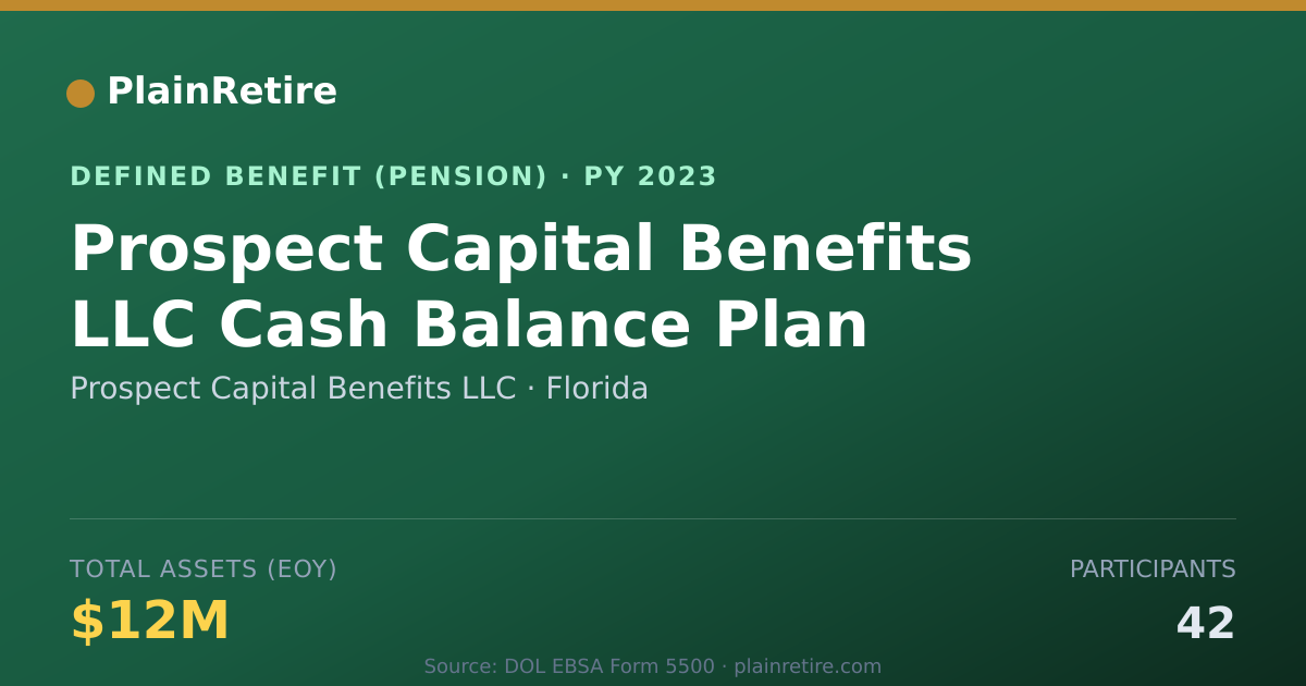 Shareable card for Prospect Capital Benefits LLC Pension Plan (2023)