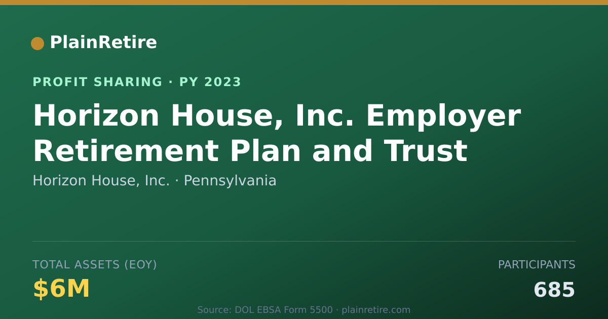 Shareable card for Horizon House, Inc. Profit Sharing Plan (2023)