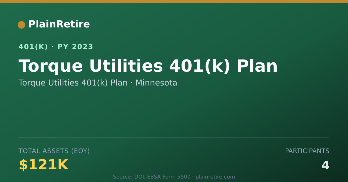 Shareable card for Torque Utilities 401(k) Plan 401(k) Plan (2023)