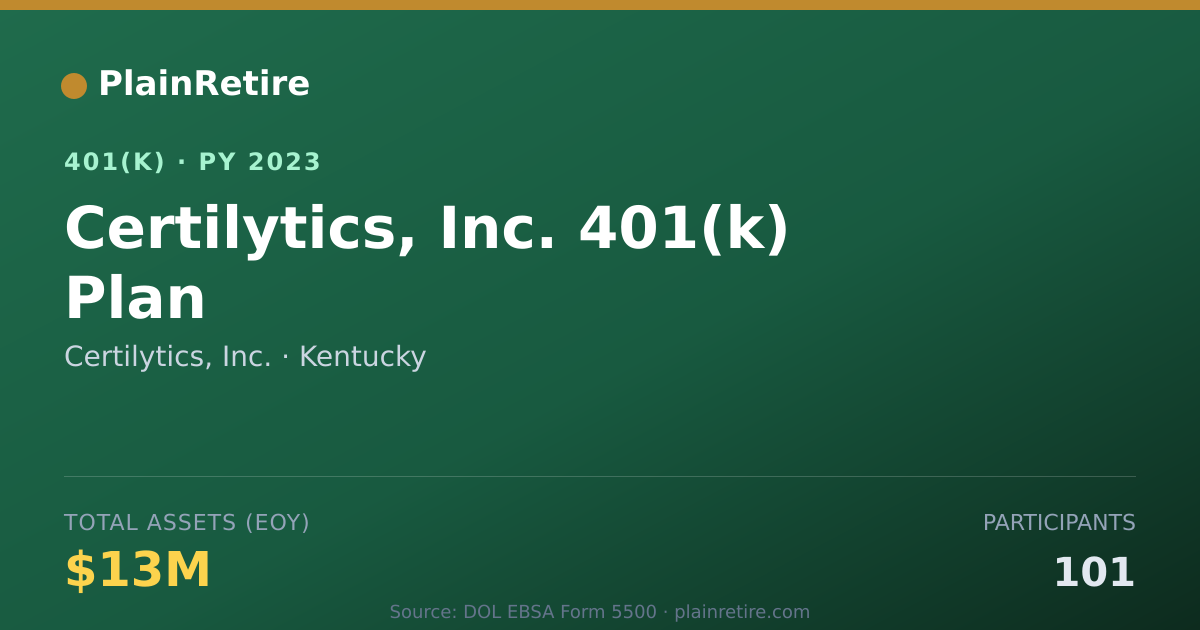 Shareable card for Certilytics, Inc. 401(k) Plan (2023)