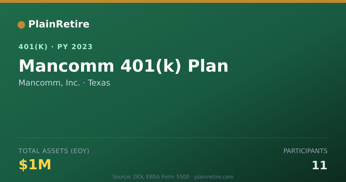 Shareable card for Mancomm, Inc. 401(k) Plan (2023)