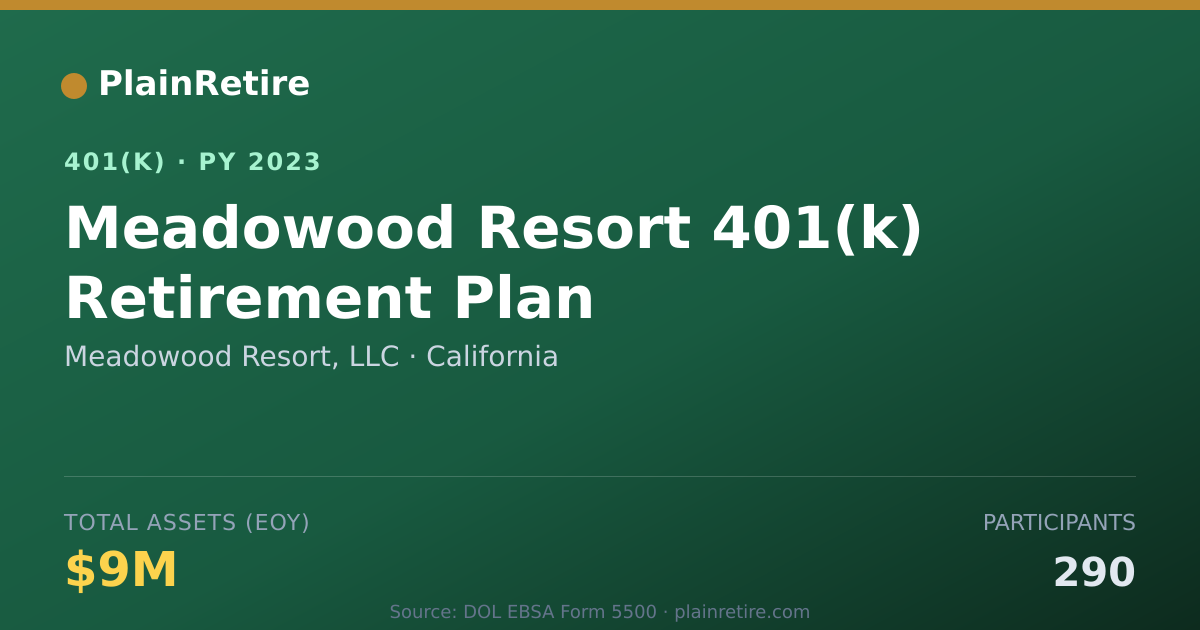 Shareable card for Meadowood Resort, LLC 401(k) Plan (2023)