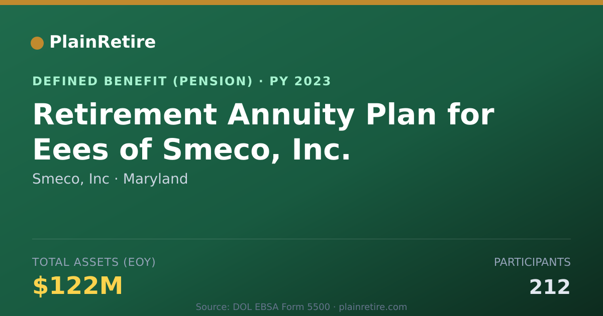 Shareable card for Smeco, Inc Pension Plan (2023)