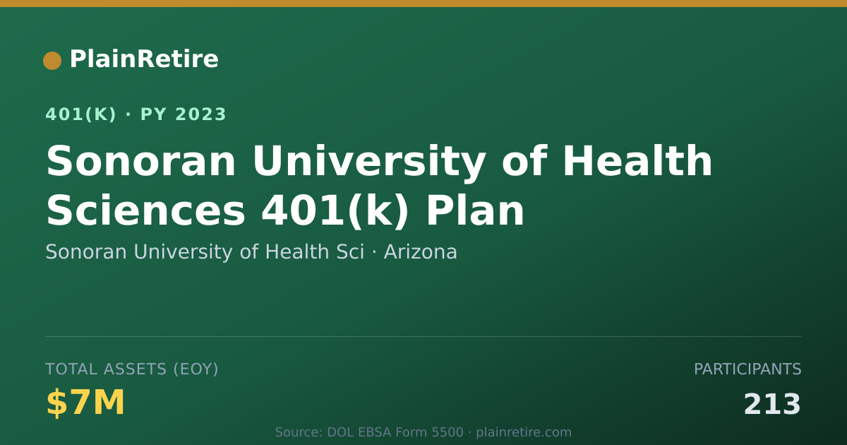 Shareable card for Sonoran University of Health Sci 401(k) Plan (2023)