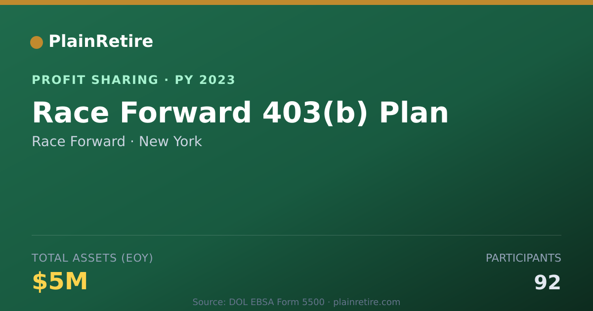 Shareable card for Race Forward Profit Sharing Plan (2023)