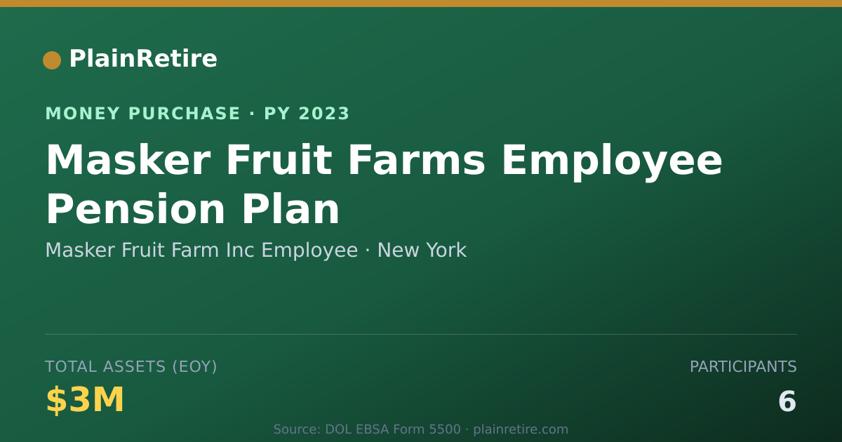 Shareable card for Masker Fruit Farm Inc Employee Money Purchase Plan (2023)