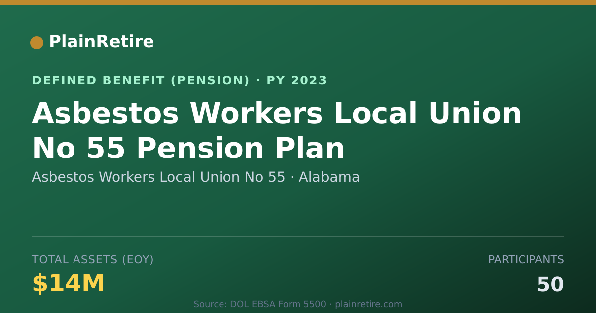 Shareable card for Asbestos Workers Local Union No 55 Pension Plan (2023)