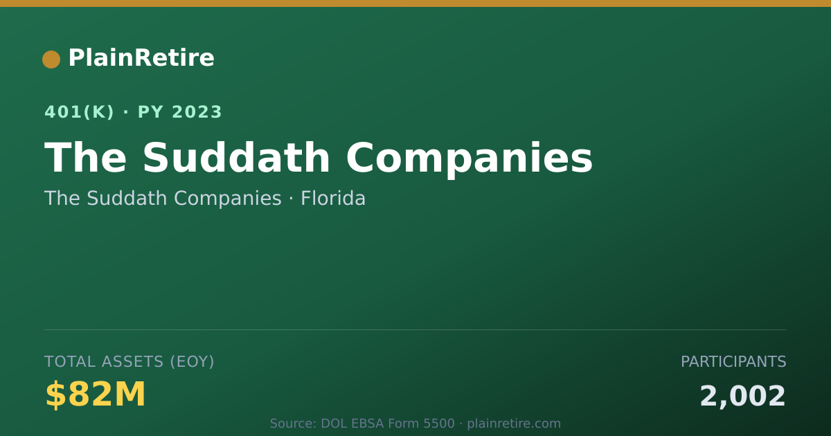 Shareable card for The Suddath Companies 401(k) Plan (2023)