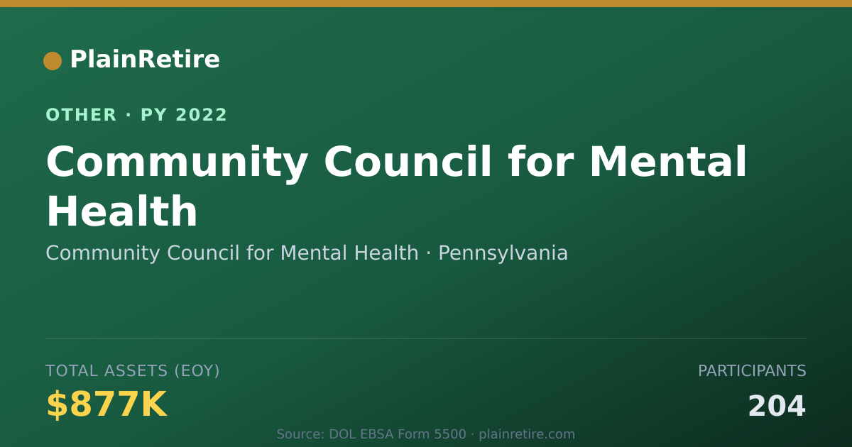 Shareable card for Community Council for Mental Health Retirement Plan (2022)