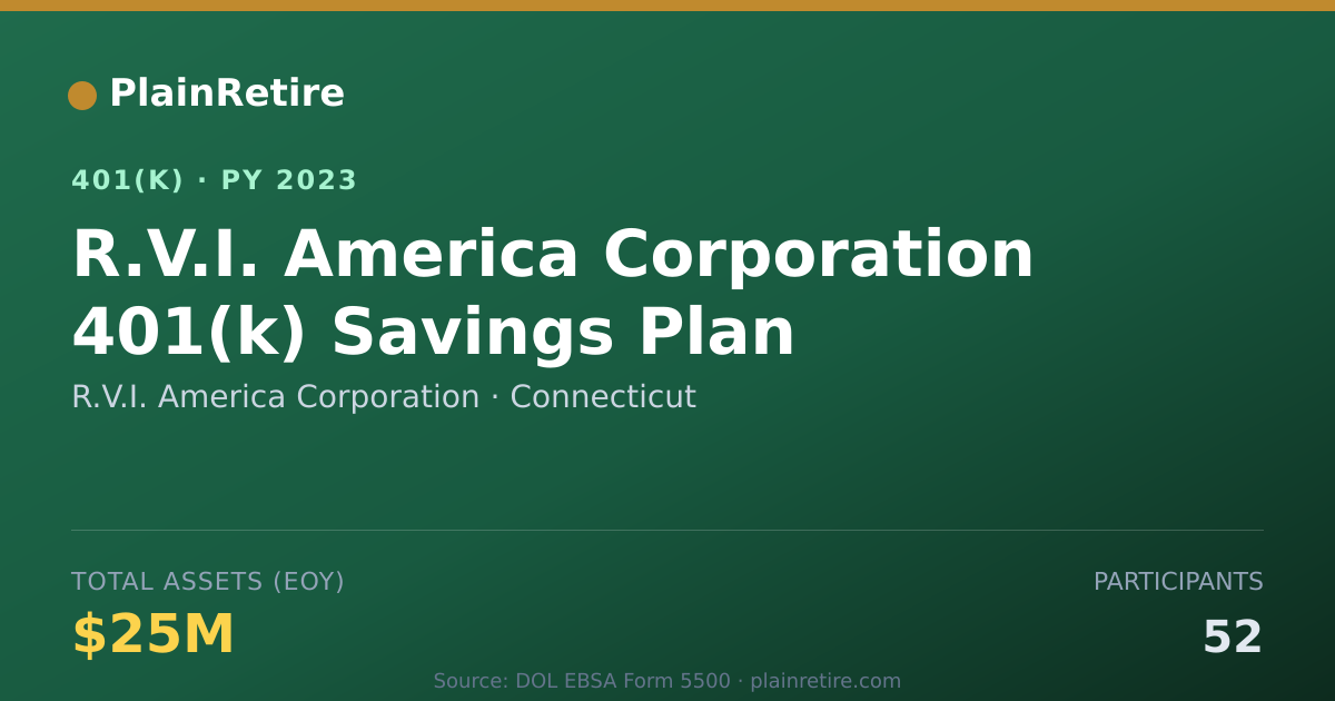 Shareable card for R.V.I. America Corporation 401(k) Plan (2023)