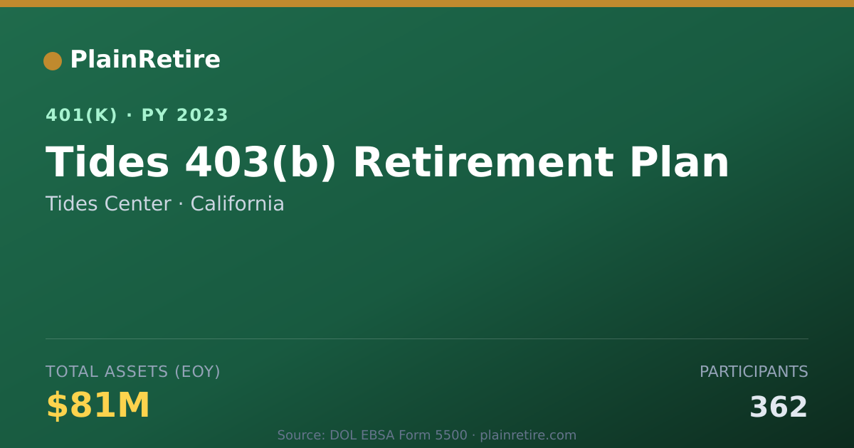 Shareable card for Tides Center 401(k) Plan (2023)