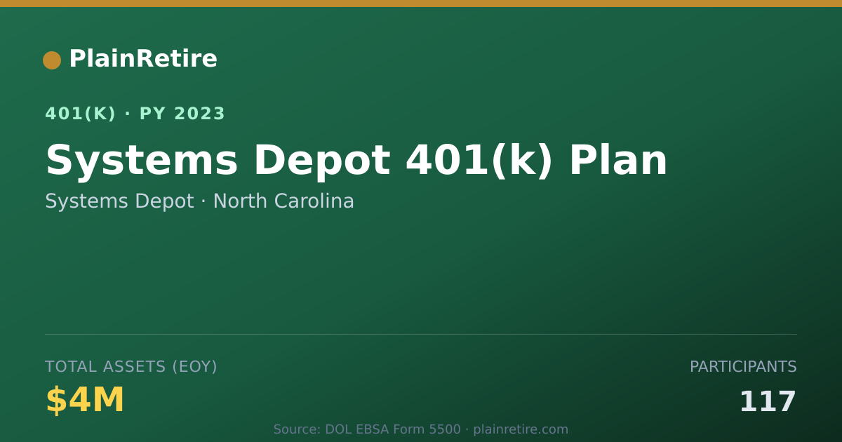 Shareable card for Systems Depot 401(k) Plan (2023)