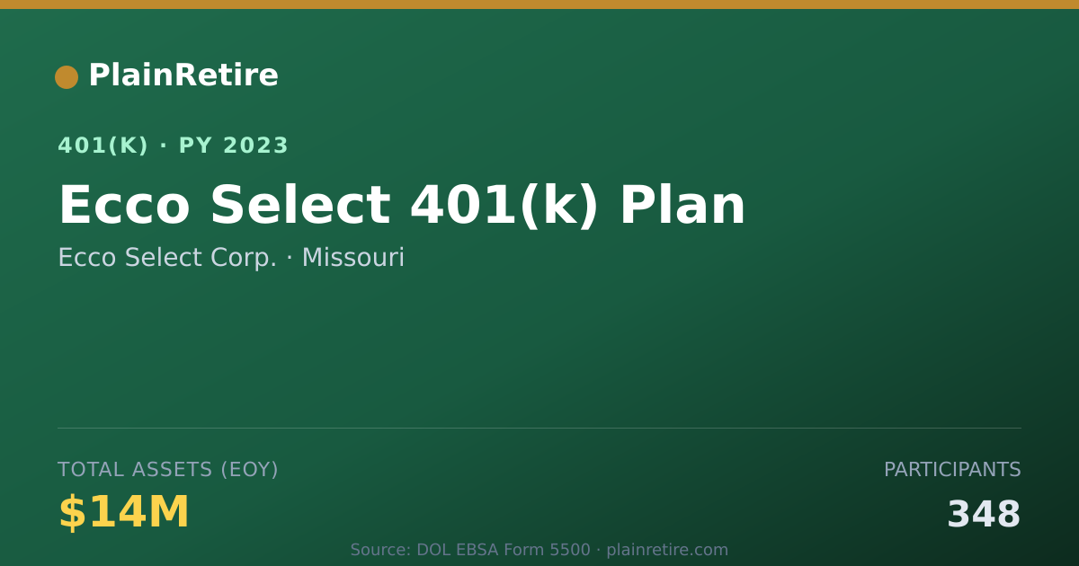 Shareable card for Ecco Select Corp. 401(k) Plan (2023)