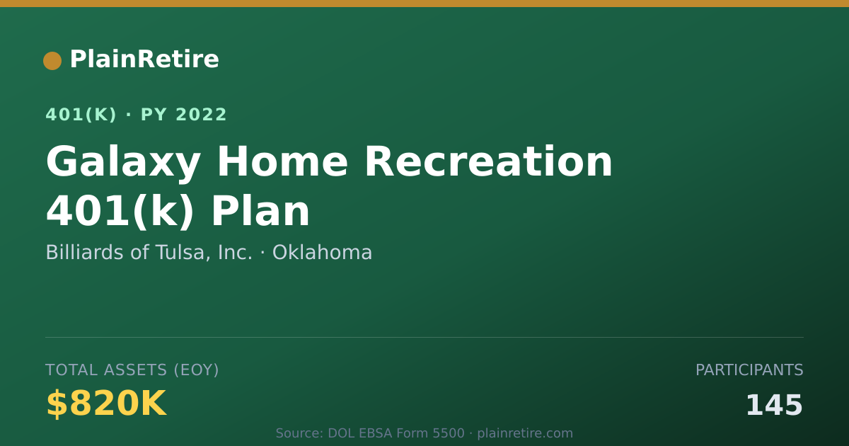 Shareable card for Billiards of Tulsa, Inc. 401(k) Plan (2022)