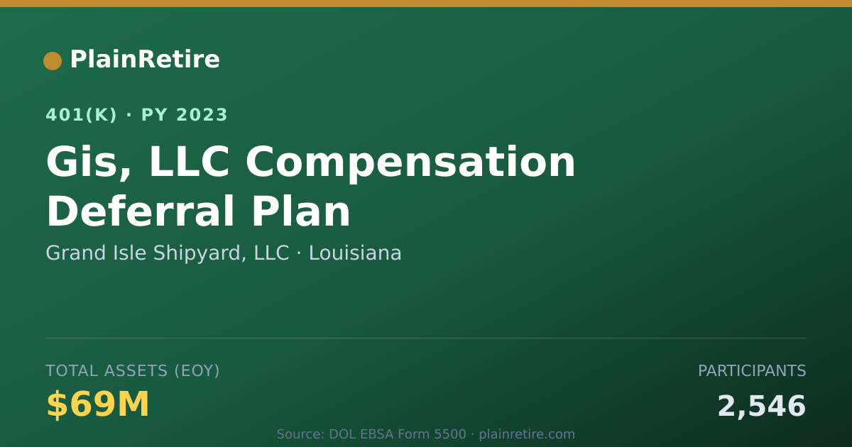 Shareable card for Grand Isle Shipyard, LLC 401(k) Plan (2023)