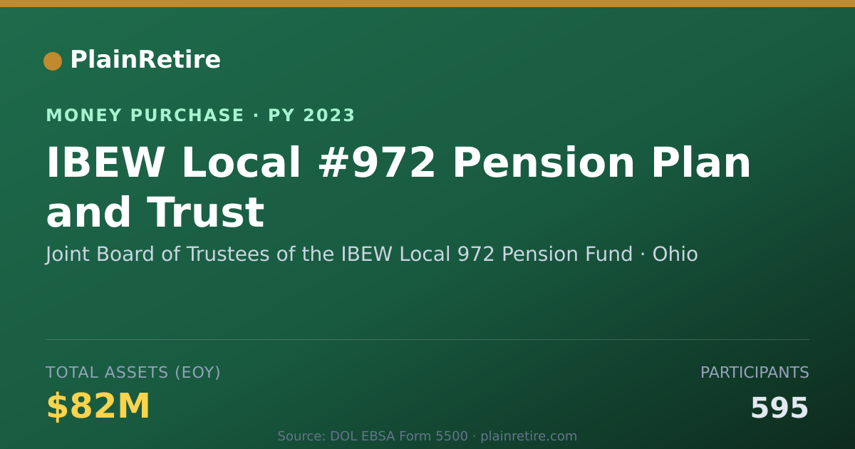 Shareable card for Joint Board of Trustees of the IB Money Purchase Plan (2023)
