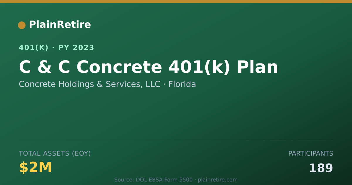 Shareable card for Concrete Holdings & Services, LLC 401(k) Plan (2023)