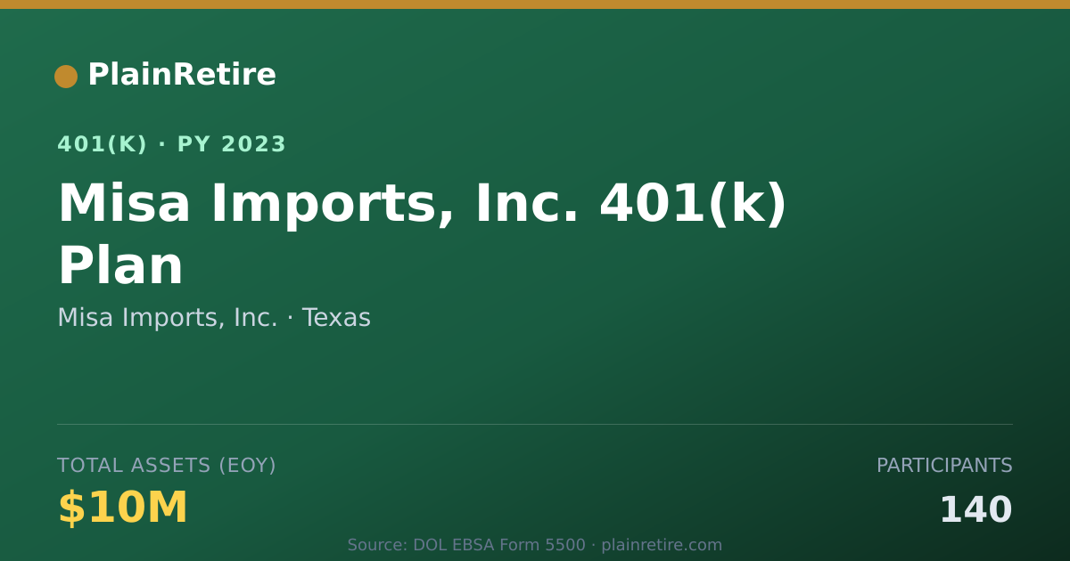 Shareable card for Misa Imports, Inc. 401(k) Plan (2023)
