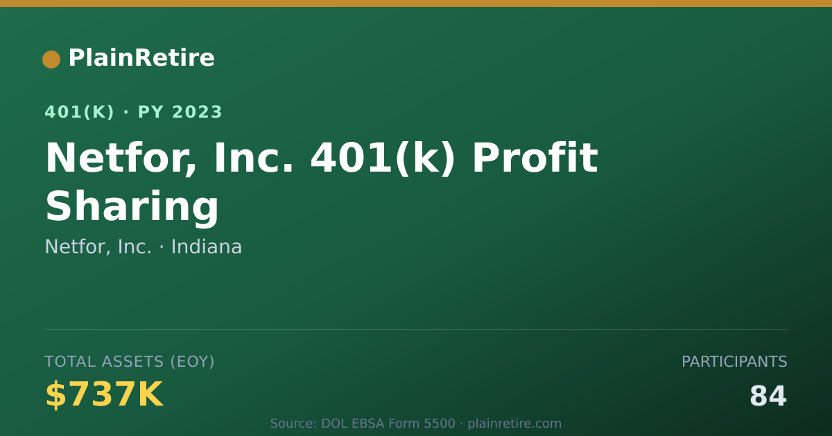 Shareable card for Netfor, Inc. 401(k) Plan (2023)