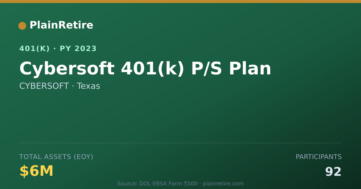 Shareable card for CYBERSOFT 401(k) Plan (2023)