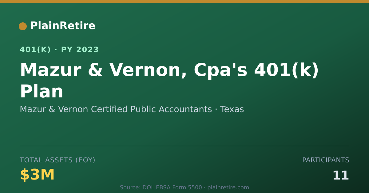 Shareable card for Mazur & Vernon Certified Public Accountan 401(k) Plan (2023)