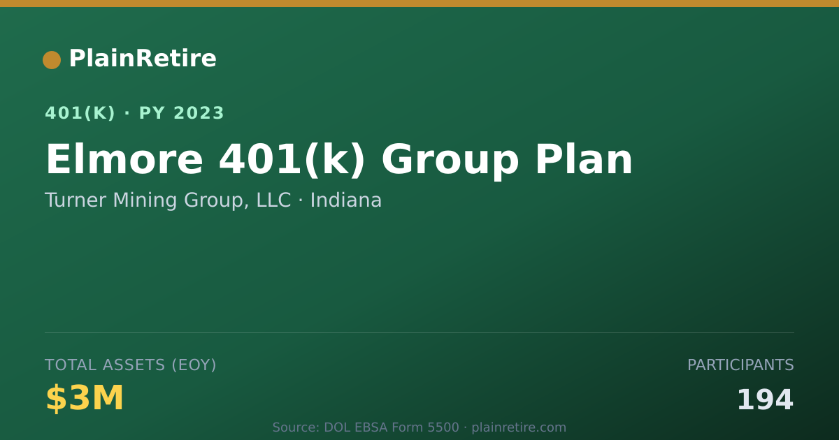 Shareable card for Turner Mining Group, LLC 401(k) Plan (2023)