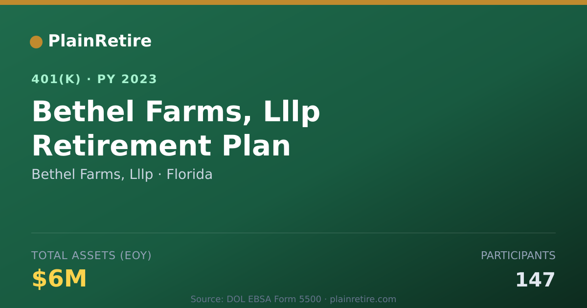 Shareable card for Bethel Farms, Lllp 401(k) Plan (2023)