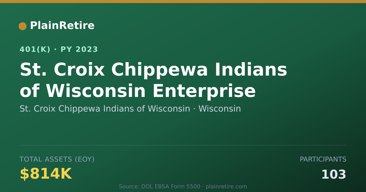 Shareable card for St. Croix Chippewa Indians of Wisconsin 401(k) Plan (2023)