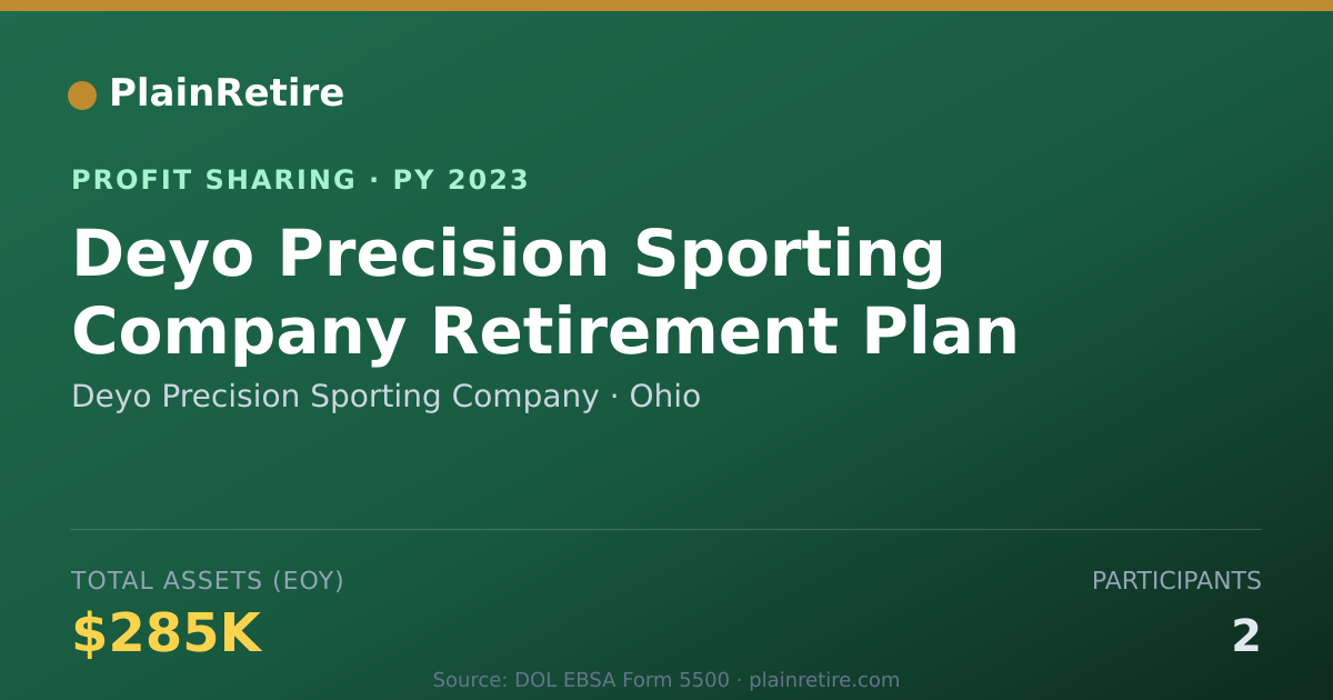 Shareable card for Deyo Precision Sporting Company Profit Sharing Plan (2023)