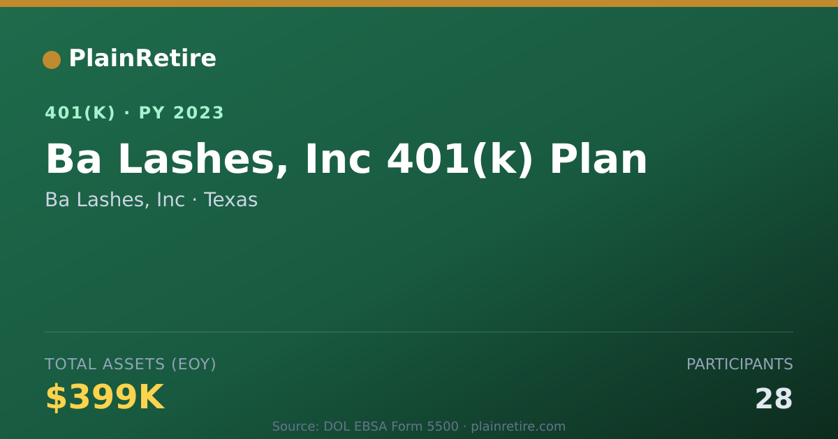 Shareable card for Ba Lashes, Inc 401(k) Plan (2023)