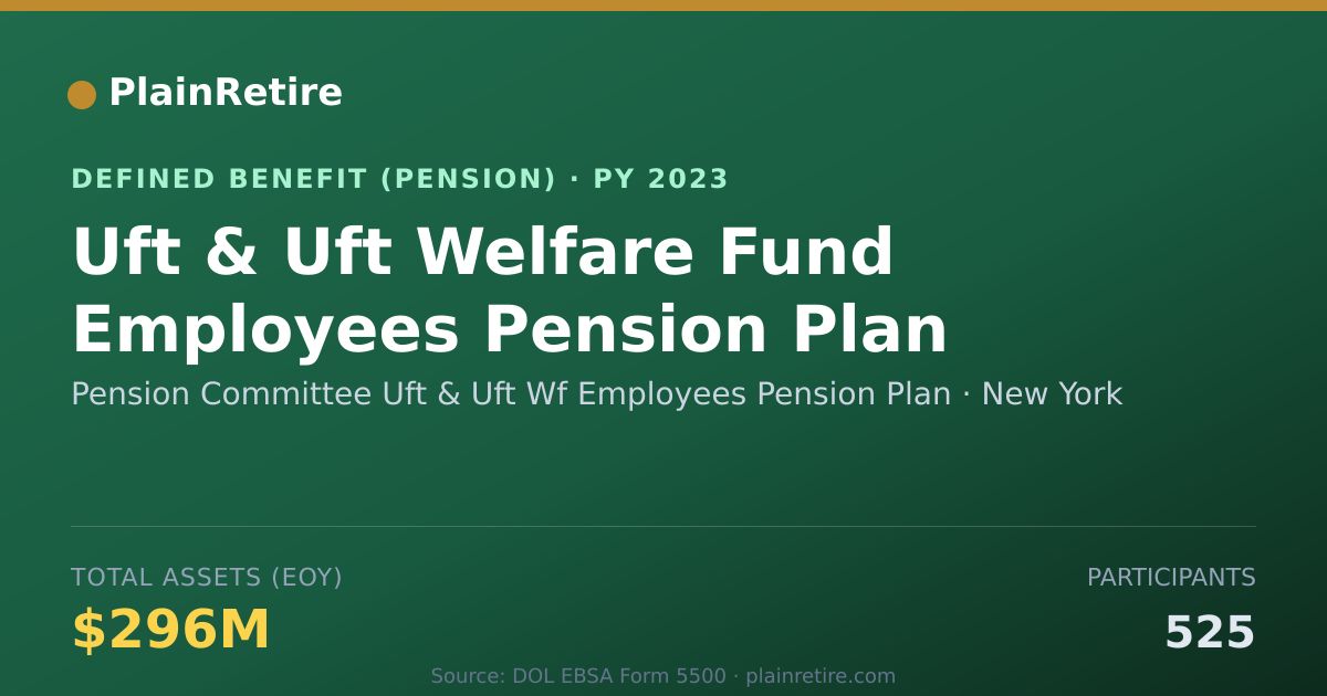 Shareable card for Pension Committee Uft & Uft Wf Employees Pension Plan (2023)