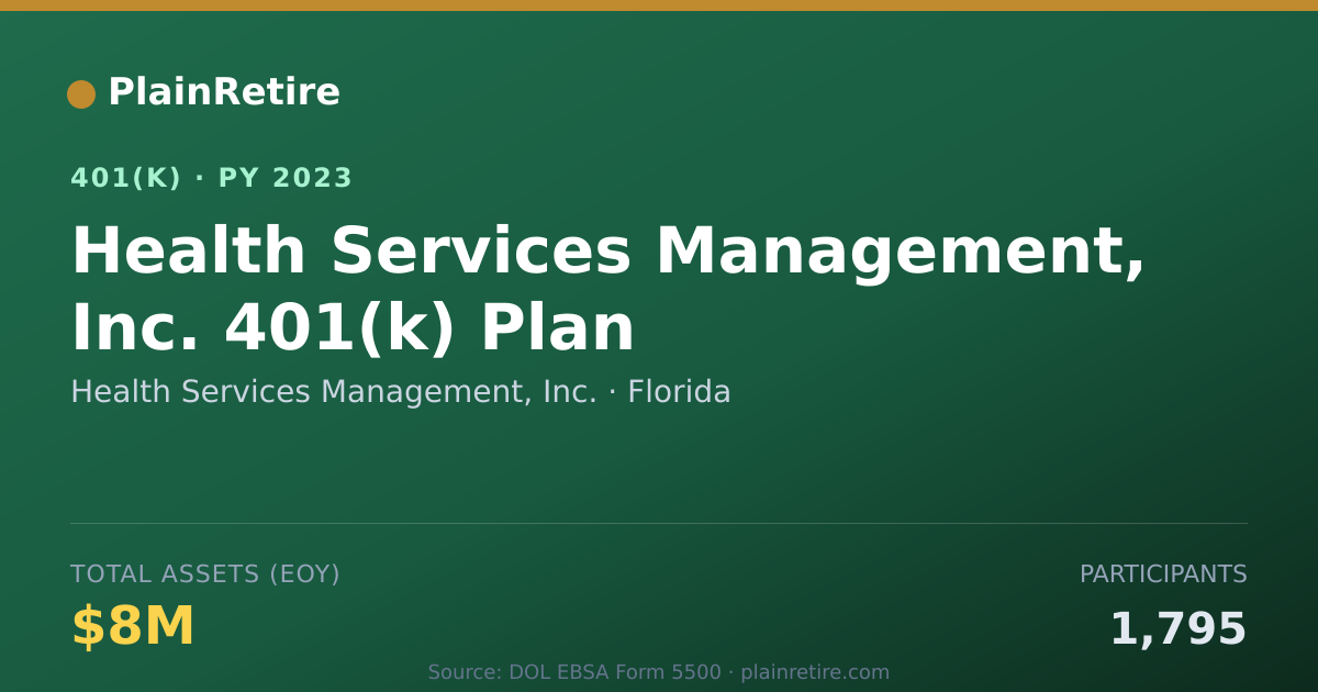 Shareable card for Health Services Management, Inc. 401(k) Plan (2023)