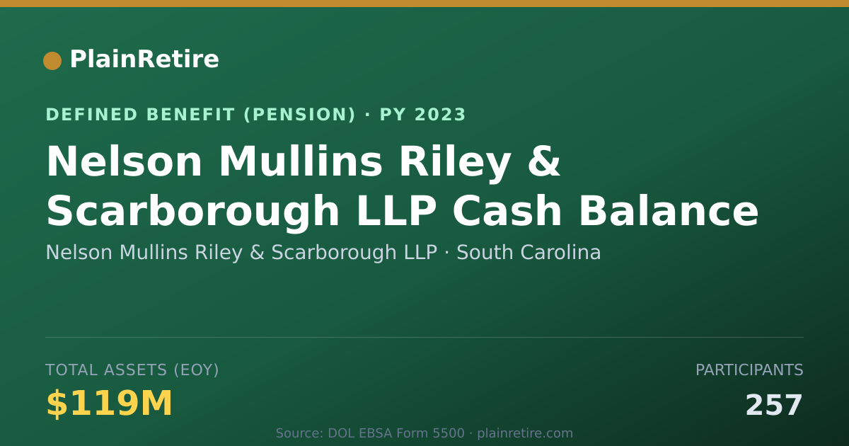 Shareable card for Nelson Mullins Riley & Scarborough LLP Pension Plan (2023)