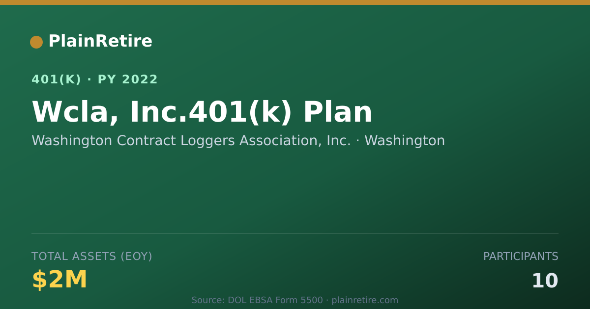 Shareable card for Washington Contract Loggers Association, 401(k) Plan (2022)