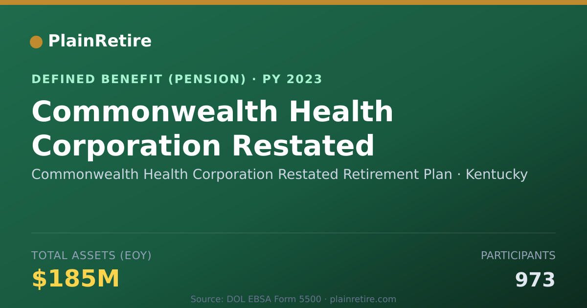 Shareable card for Commonwealth Health Corporation Restated Pension Plan (2023)