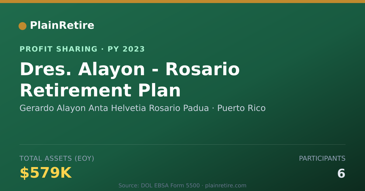 Shareable card for Gerardo Alayon Anta Helvetia Rosa Profit Sharing Plan (2023)