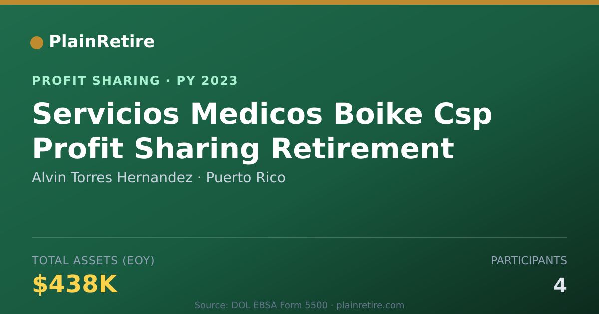 Shareable card for Alvin Torres Hernandez Profit Sharing Plan (2023)