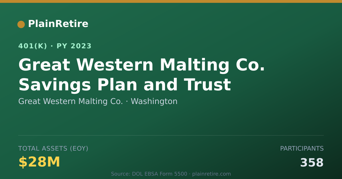 Shareable card for Great Western Malting Co. 401(k) Plan (2023)