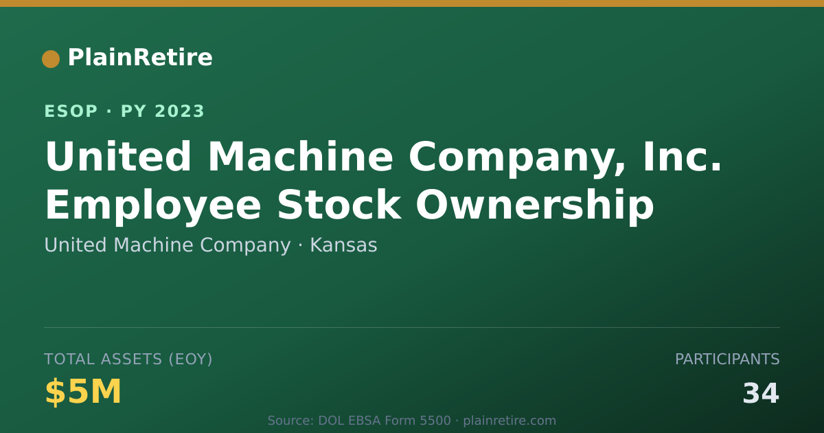 Shareable card for United Machine Company ESOP (2023)