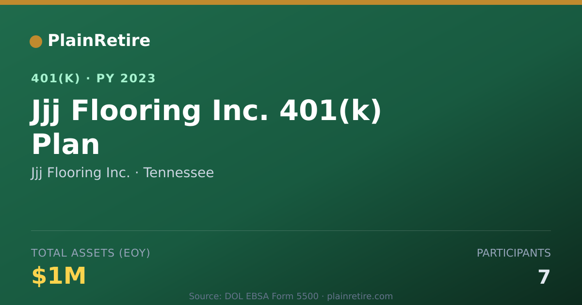 Shareable card for Jjj Flooring Inc. 401(k) Plan (2023)