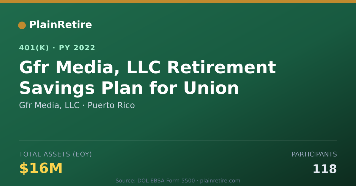 Shareable card for Gfr Media, LLC 401(k) Plan (2022)