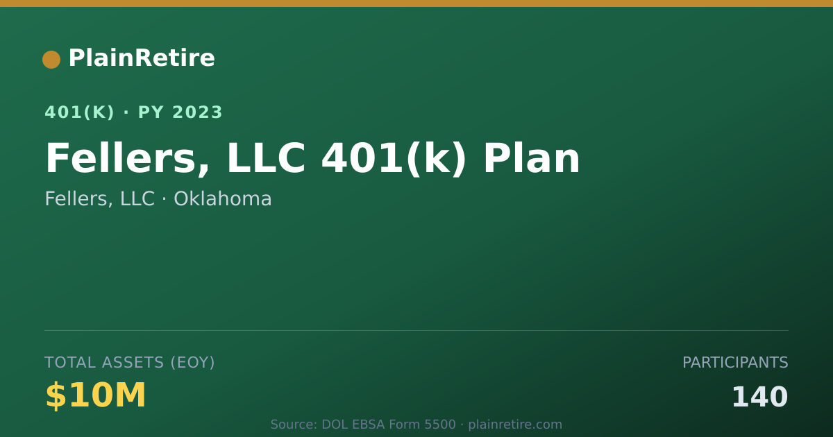 Shareable card for Fellers, LLC 401(k) Plan (2023)