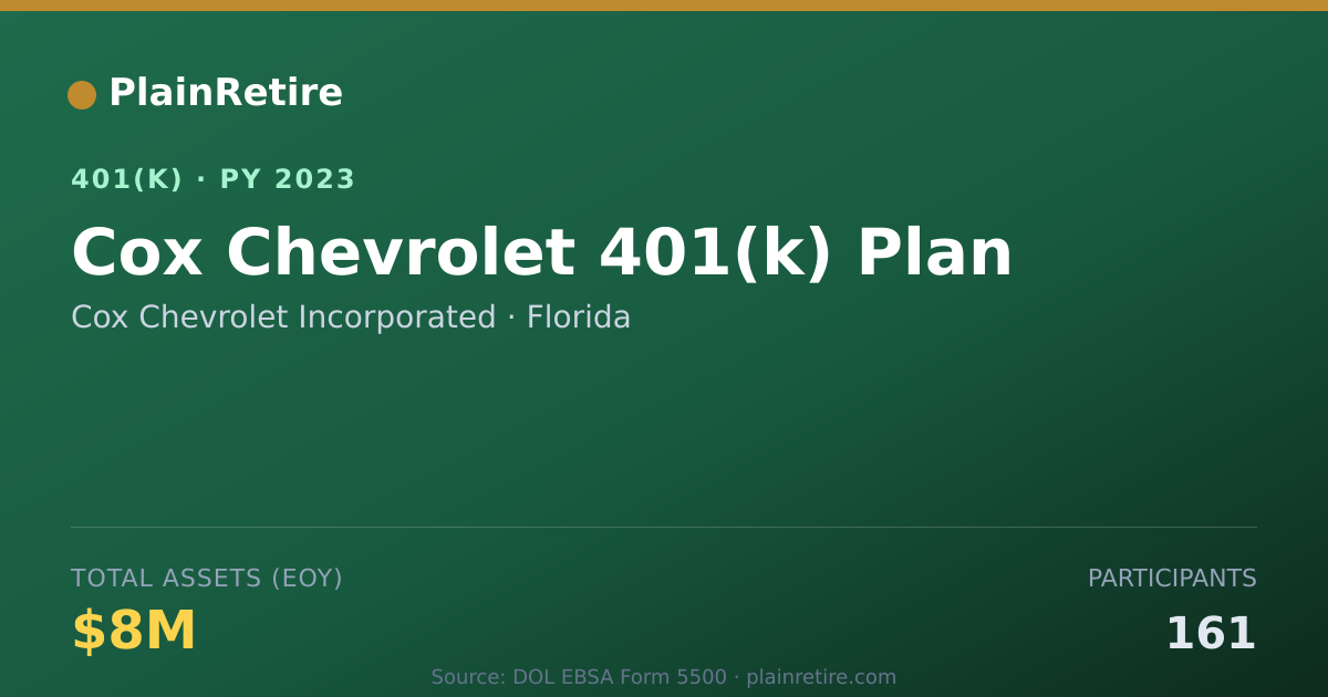 Shareable card for Cox Chevrolet Incorporated 401(k) Plan (2023)