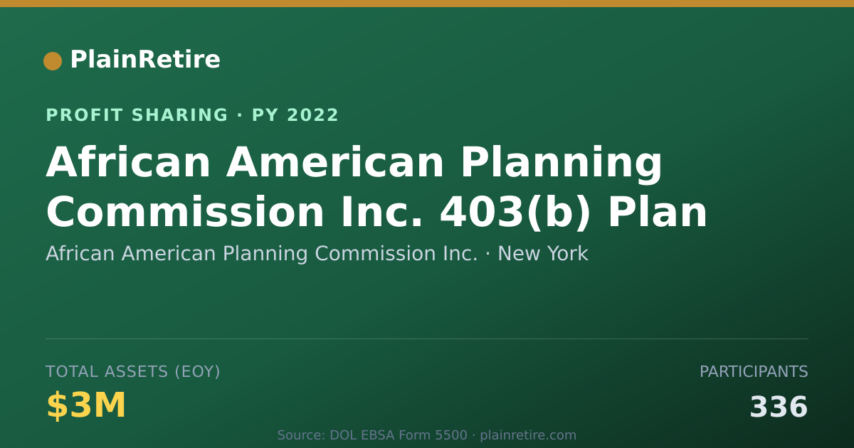 Shareable card for African American Planning Commiss Profit Sharing Plan (2022)