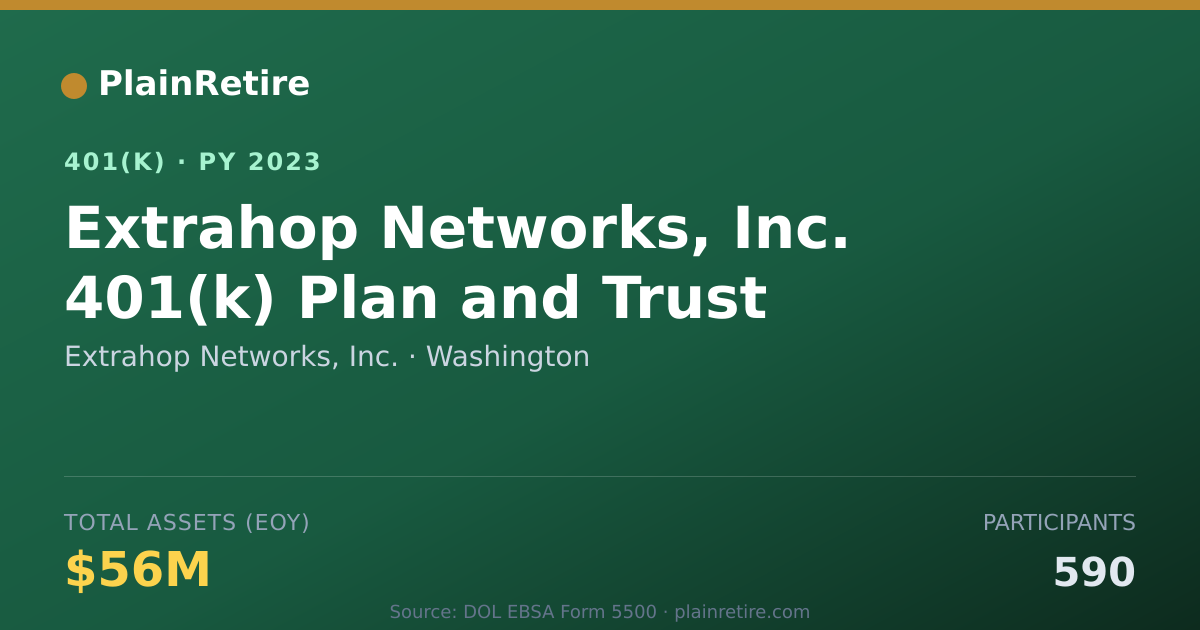Shareable card for Extrahop Networks, Inc. 401(k) Plan (2023)