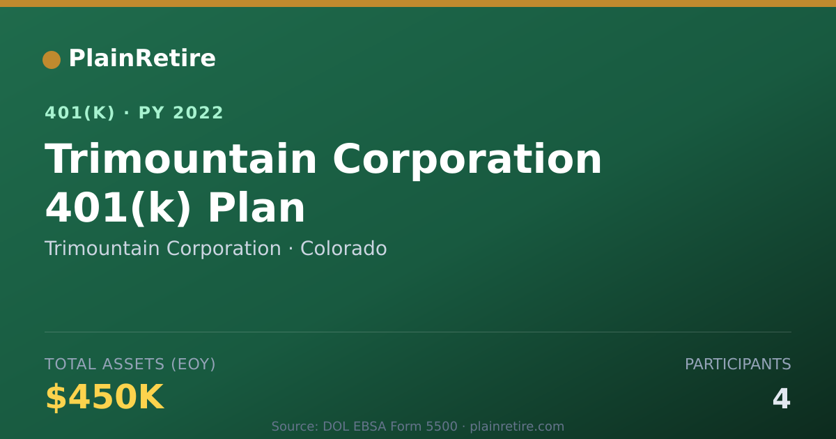 Shareable card for Trimountain Corporation 401(k) Plan (2022)